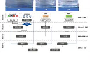 切里舍夫：希望皇马夺得西甲冠军 贝林厄姆的表现征服了所有人